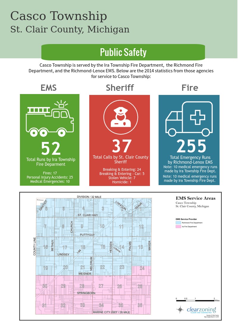 Casco Township Community Profile - Public Safety